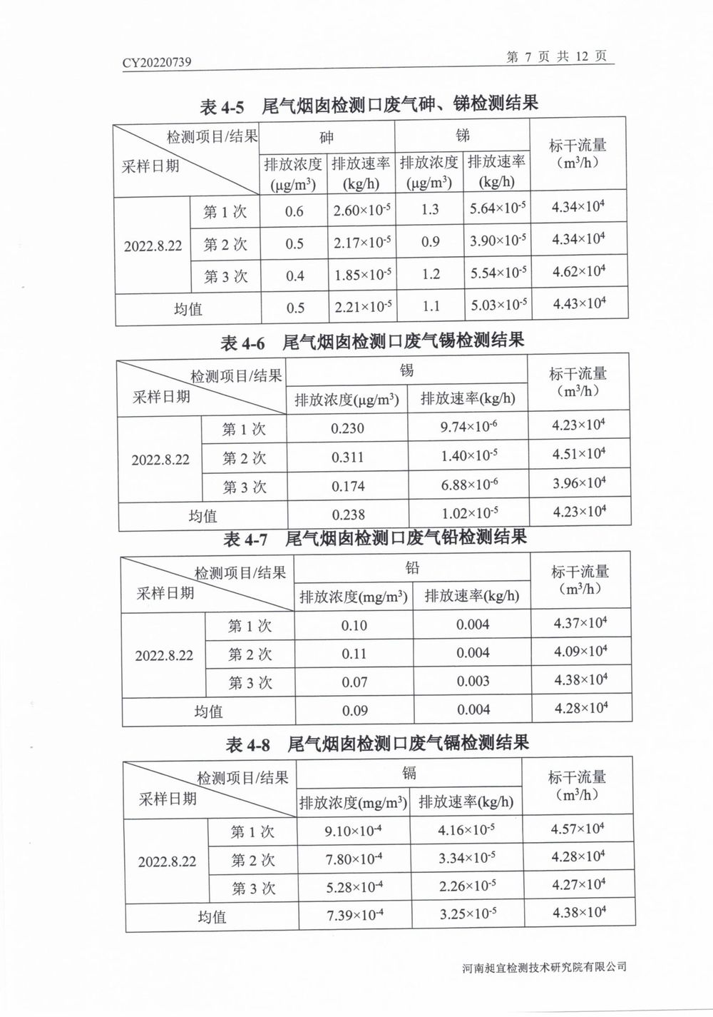 202208廢氣廢水無組織噪聲檢測報(bào)告-08